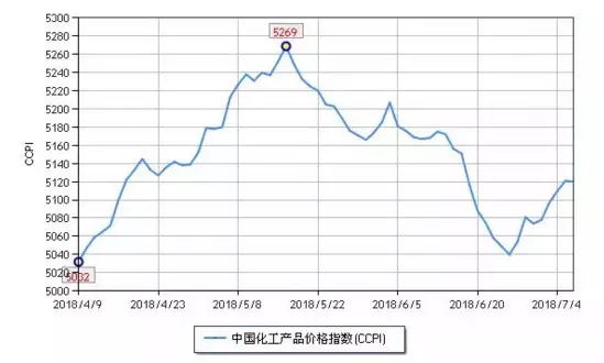 QQ图片20180726150911