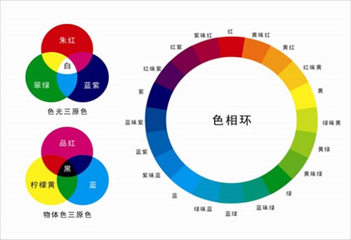 荧光增白剂的增白原理