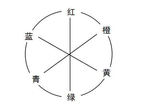 荧光增白剂之互补色