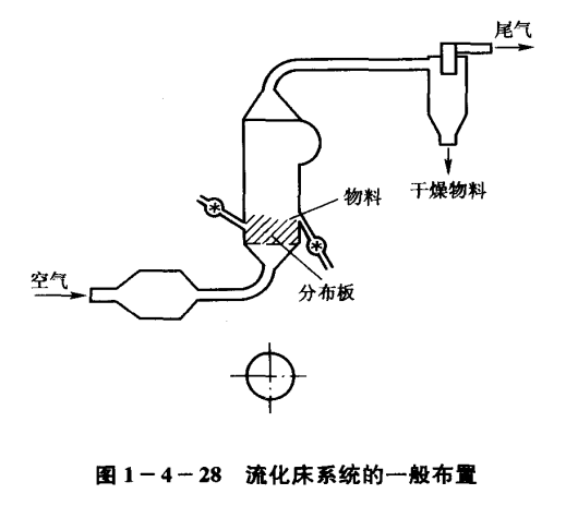 荧光增白剂沸腾流化造粒干燥