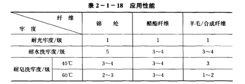 蛋白质纤维织物用荧光增白剂的类型和品种