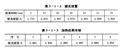 影响荧光增白剂荧光强度的因素