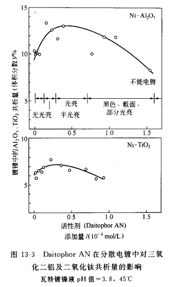 表单1