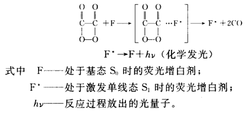 图表1