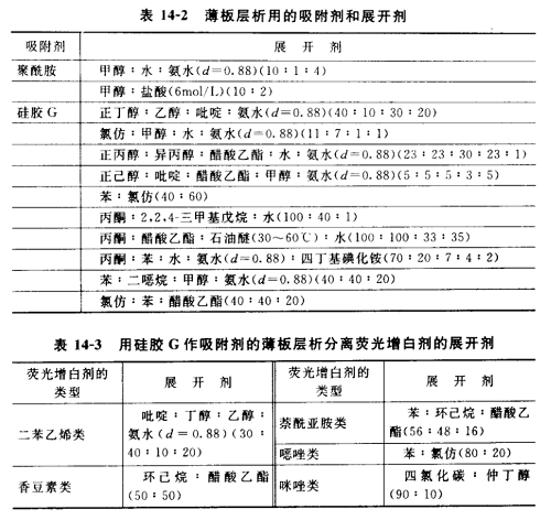 荧光增白剂的薄板层析