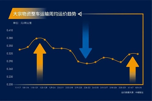 紧急通知！全国高速开启“收费模式”！化工品将全面涨价！