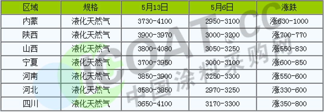 怒了！不玩了！化工原料9连涨！